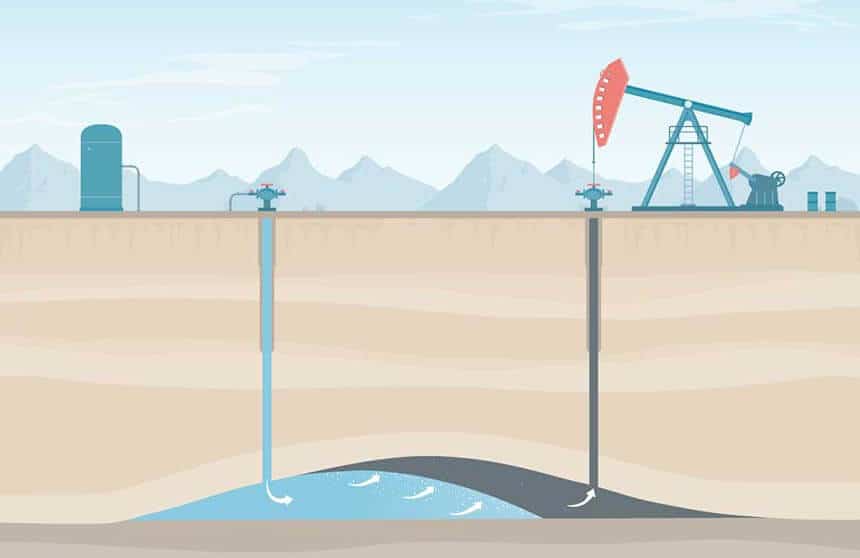 Enhanced oil recovery