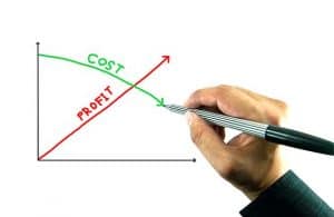 Cost Reduction Graph