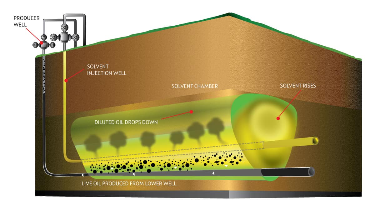 eM-VAPEX process