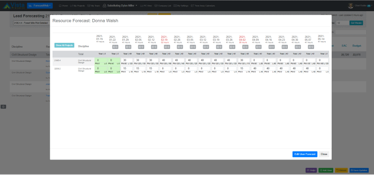 Resource Forecasting view from Vista's custom reporting portal