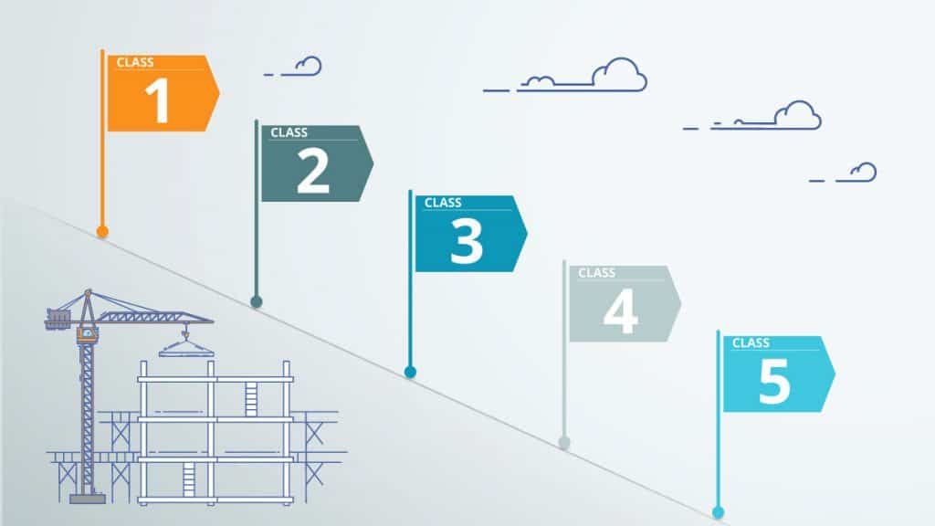 Construction Cost Estimate Classes Explained Vista Projects
