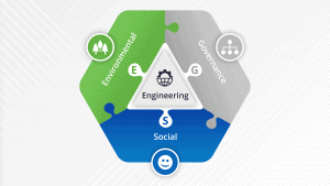engineering supports ESG strategy