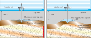 Saline Aquifer for Carbon Capture and Sequestration