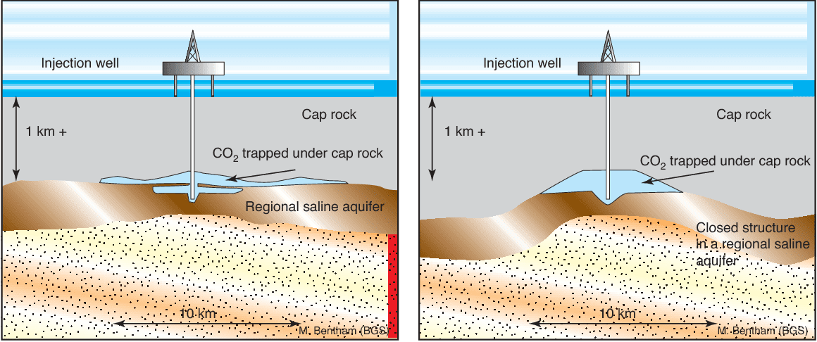 Saline Aquifer for Carbon Capture and Sequestration