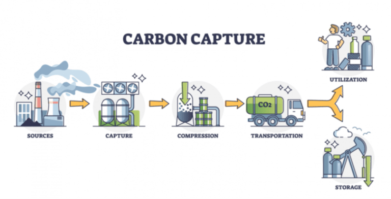 Carbon Capture