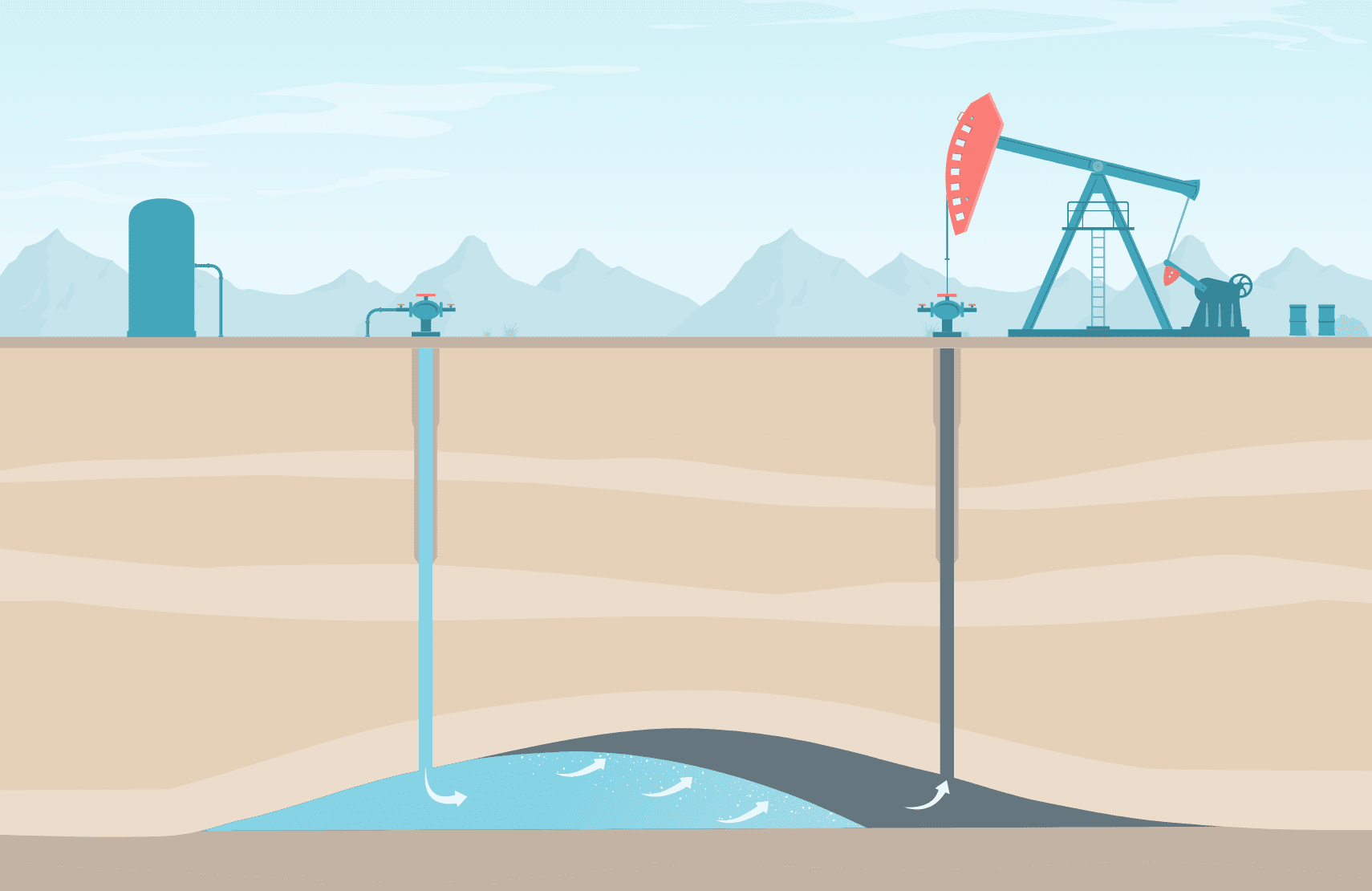 Enhanced Oil Recovery for CArbon Capture and Sequestration