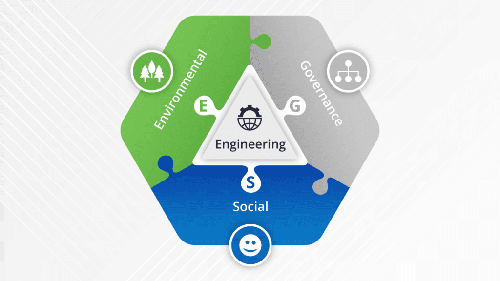 engineering supports ESG strategy