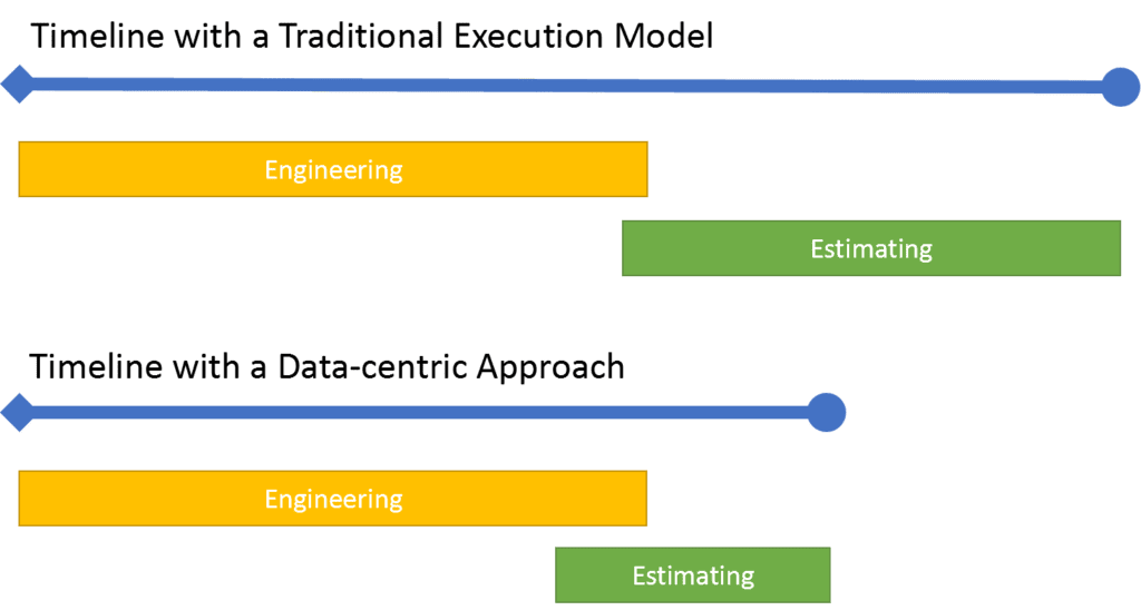 Data-centric engineering results in faster, fact-based decisions