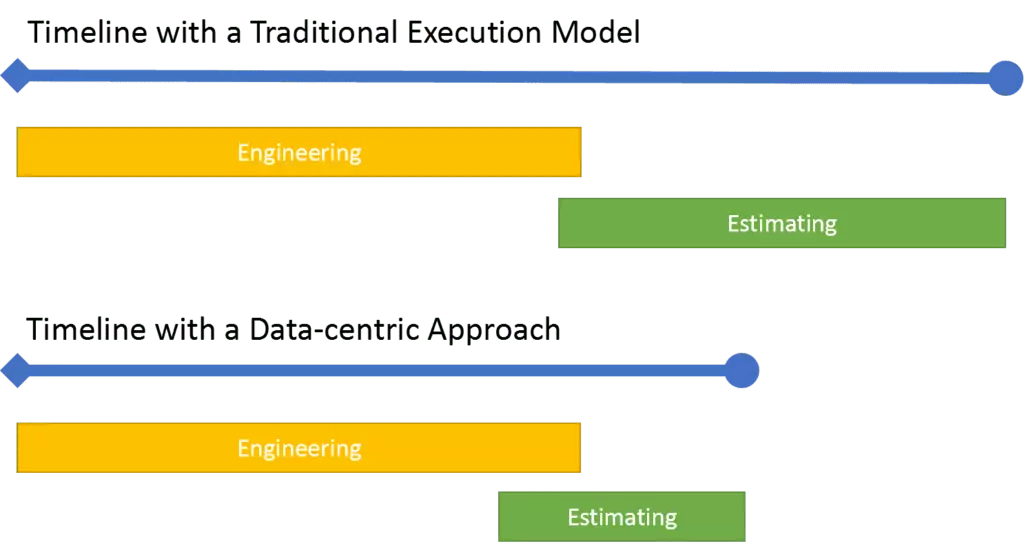 Data-centric engineering results in faster, fact-based decisions