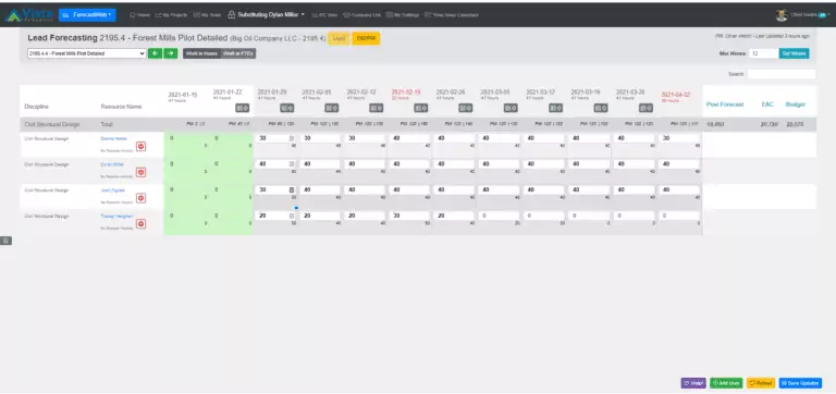 Lead Forecasting view from Vista's custom reporting portal