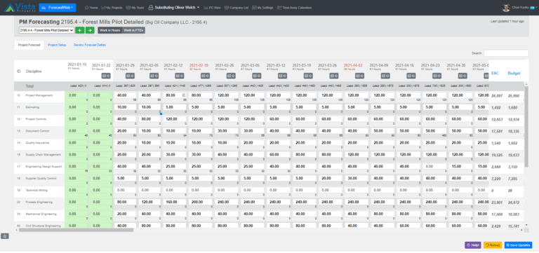 PM Forecasting view from Vista's custom reporting portal