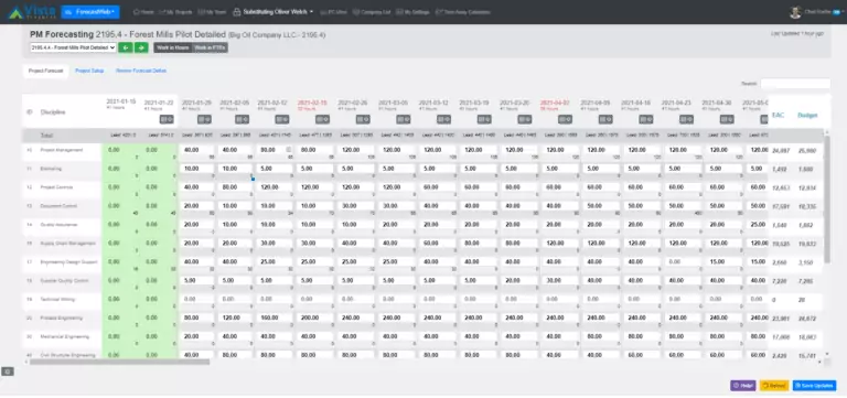 PM Forecasting view from Vista's custom reporting portal