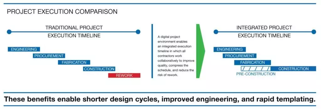 project execution timeline comparison