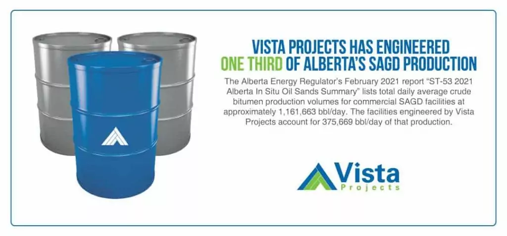 Vista Projects Alberta SAGD production