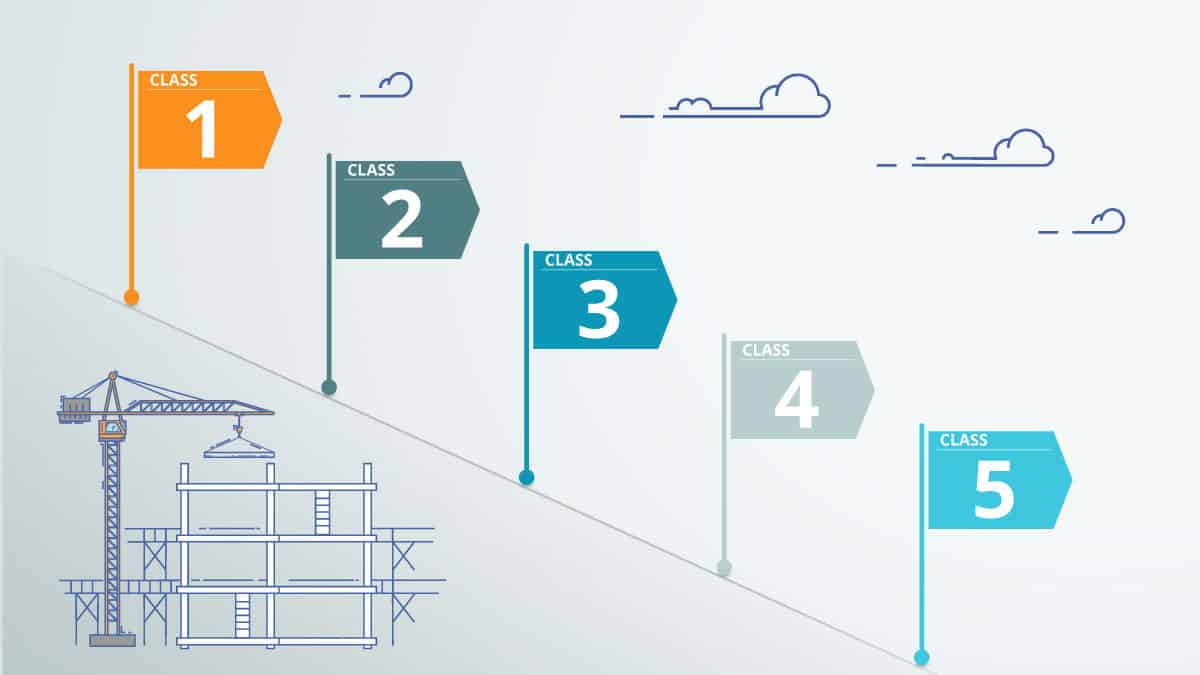 construction cost estimate classifications