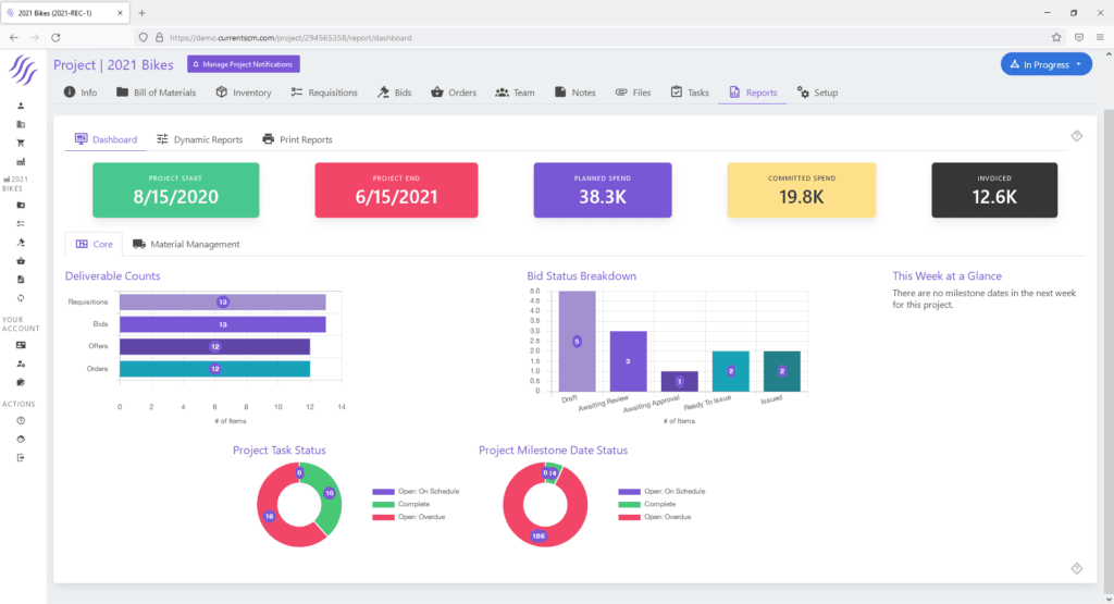 Current SCM dashboard view