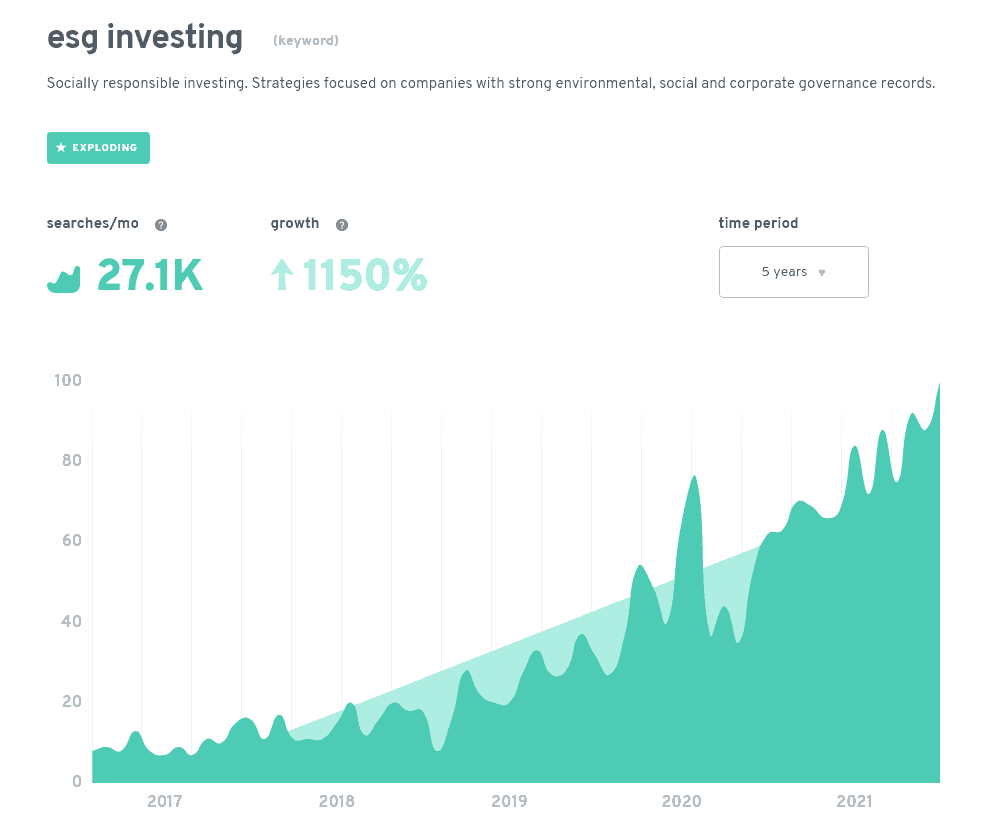 esg investing - exploding topics