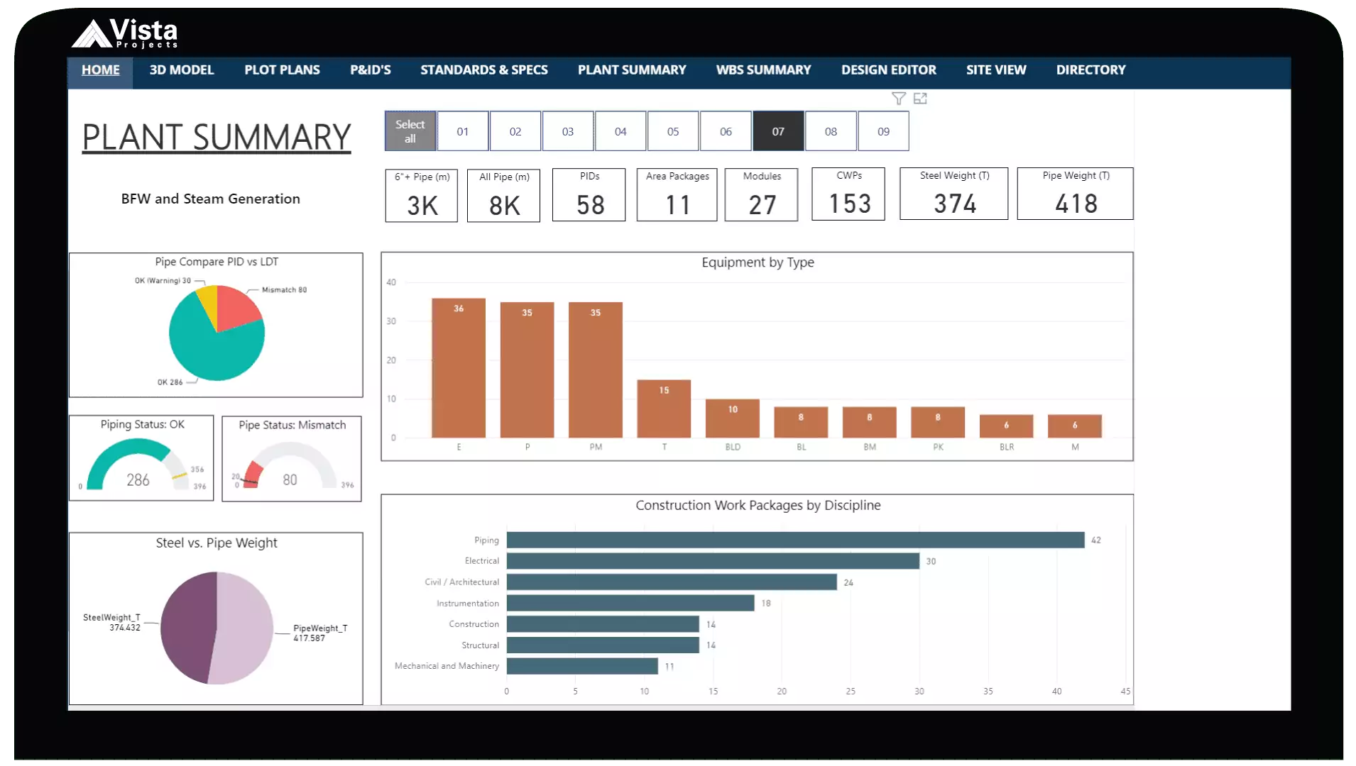 plant summary dashboard