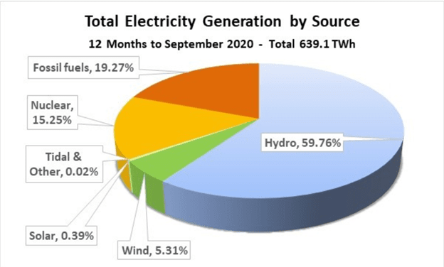 renewable energy industry in Canada