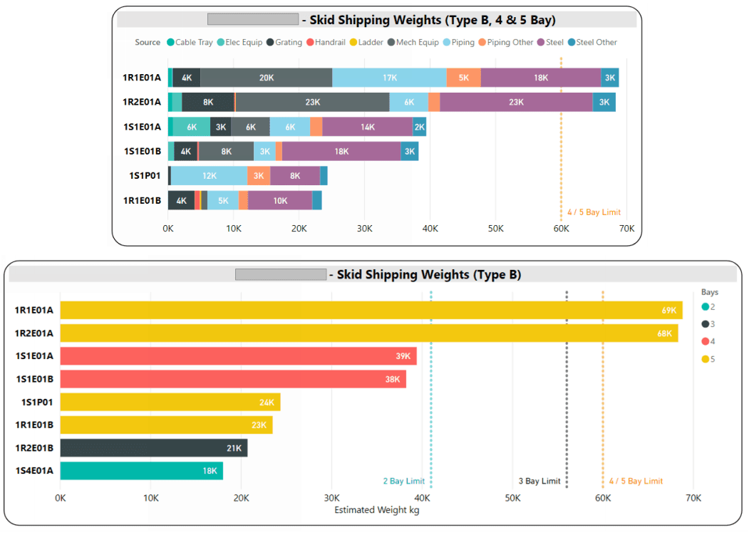 Module Reporting dashboard