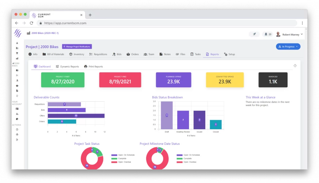 reporting dashboard