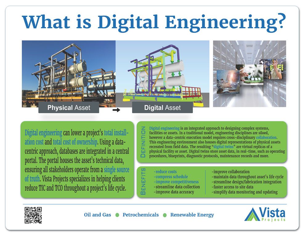 What is Digital Engineering infographic