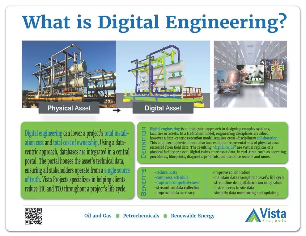 What is Digital Engineering infographic