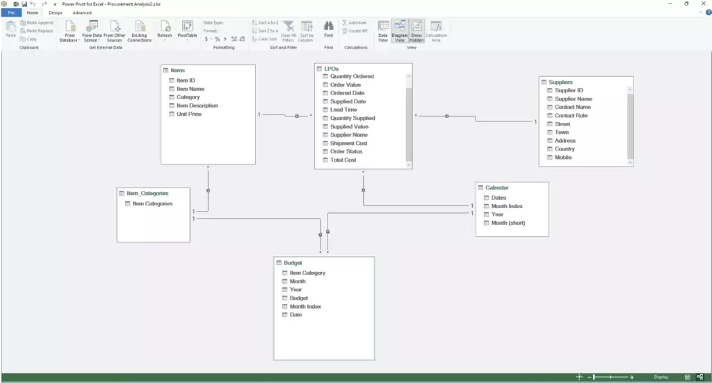 Excel Power Pivot: Data Modeling & Analysis Guide